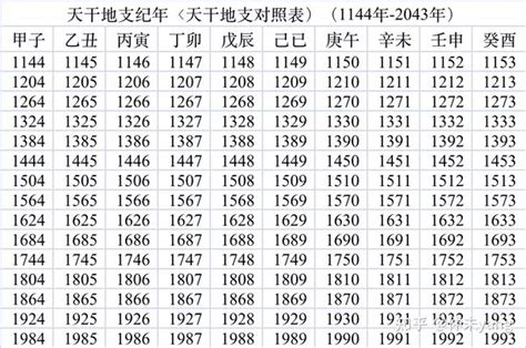 1996年天干地支